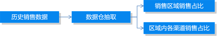 YANANO啄木鸟： 打造供销协同运营体系，落地“试销快反”模式1.png