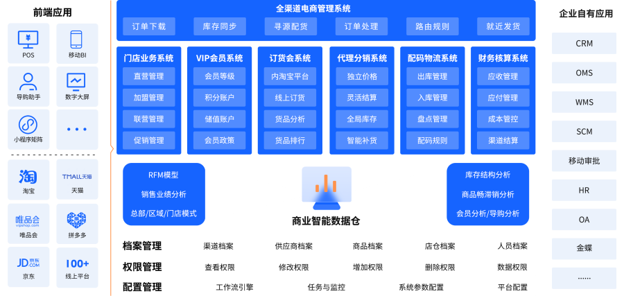 ERP管理系统解决方案图.png