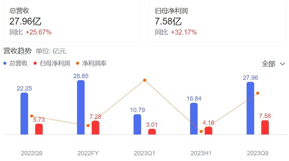 壕！比音勒芬新总部落地开工！为何品牌营收利润能年年狂赚？2.jpg