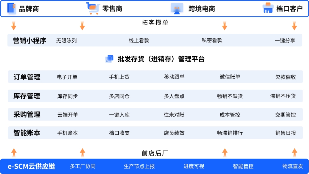 批发存货管理系统方案架构_副本.jpg