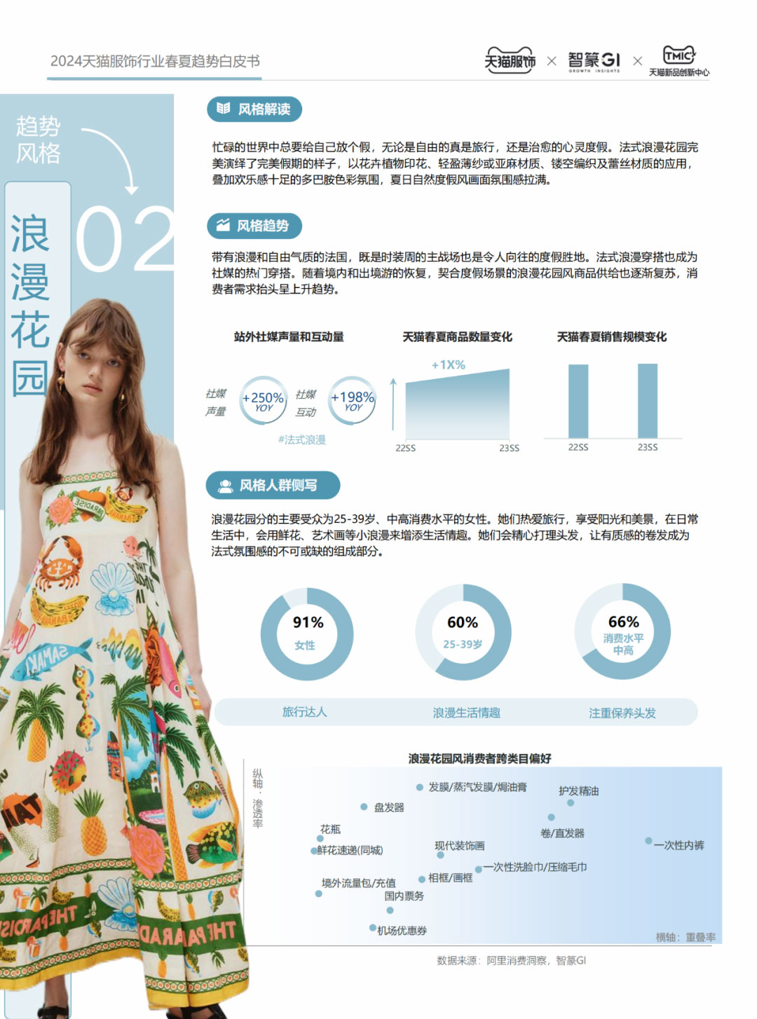 天猫服饰发布2024春夏六大核心趋势风格2.jpg