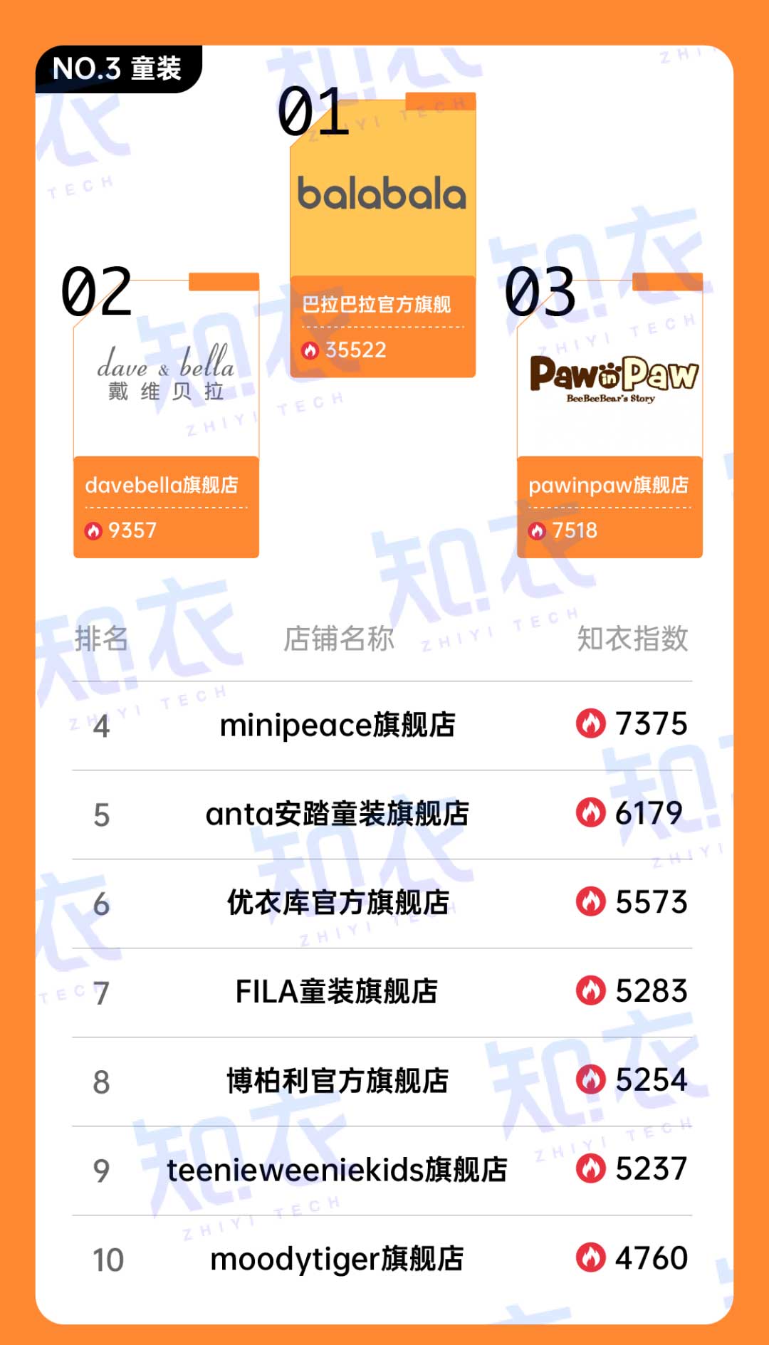 天猫618服装行业各品牌店铺排行榜3.jpg