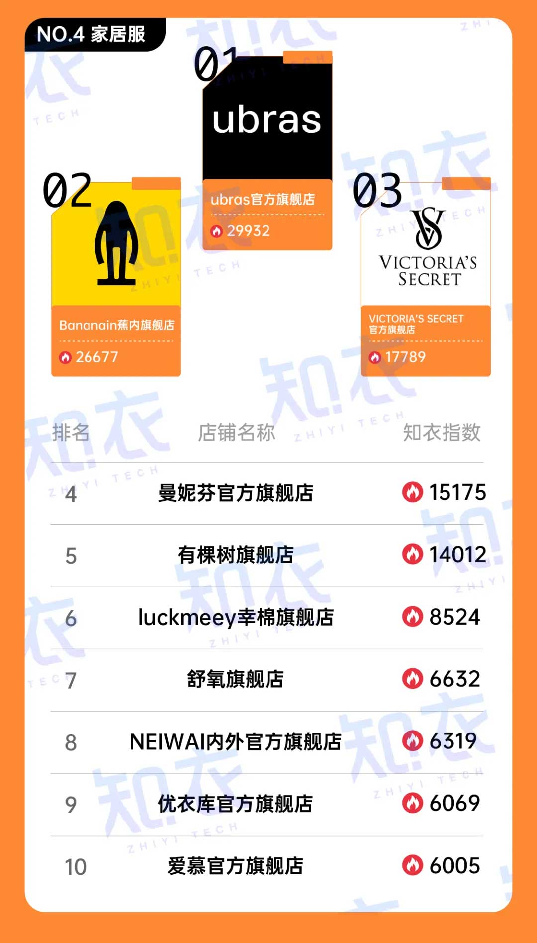 天猫618服装行业各品牌店铺排行榜4.jpg