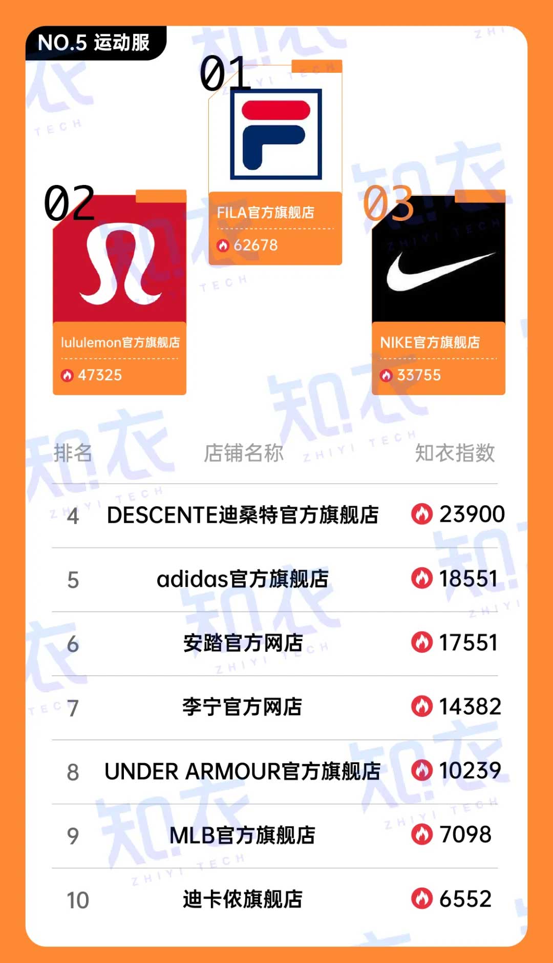 天猫618服装行业各品牌店铺排行榜5.jpg