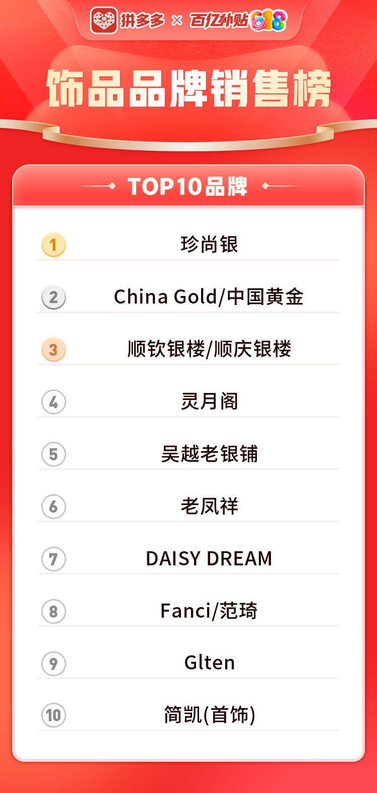 饰品品牌榜单.png