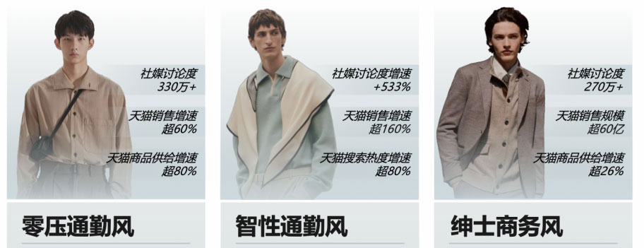 2024天猫男装秋冬四大风格趋势解读.jpg