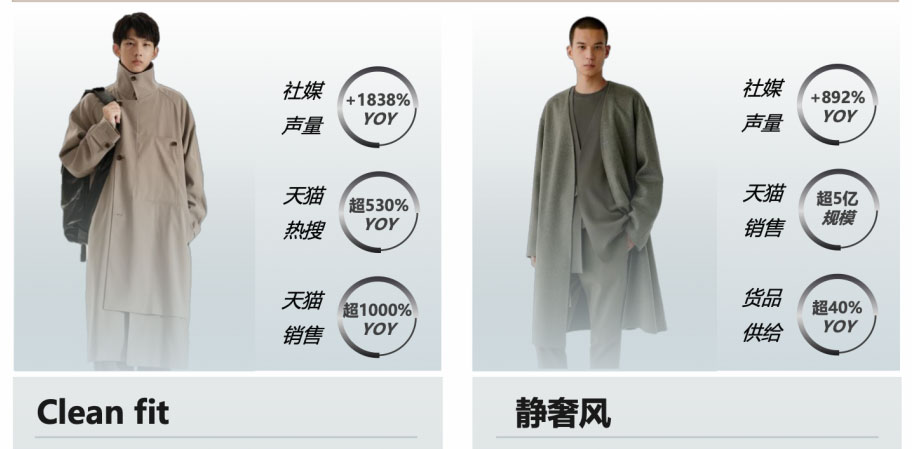 2024天猫男装秋冬四大风格趋势解读2.jpg