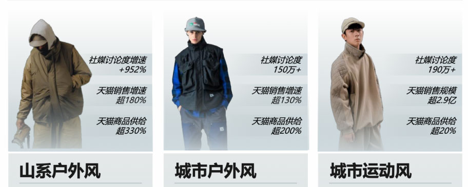 2024天猫男装秋冬四大风格趋势解读3.jpg