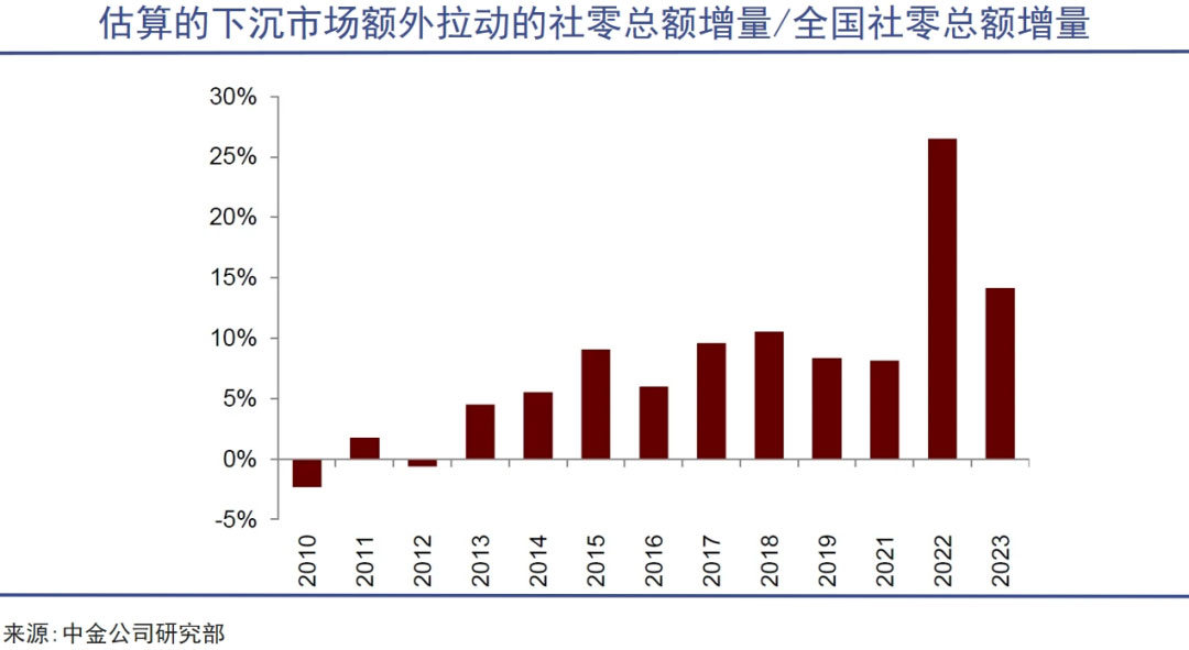 35万亿「本地生活」赛道，是一门好生意吗？2.jpg