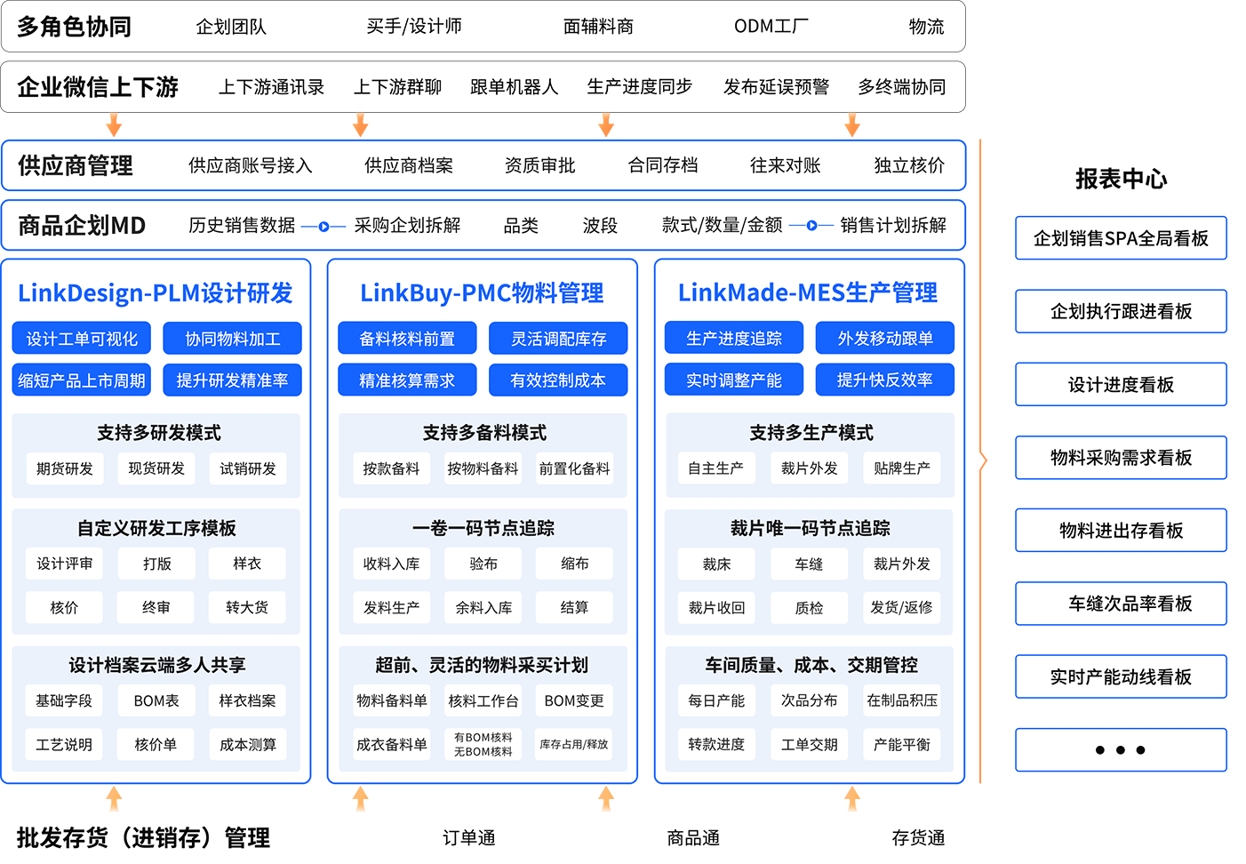 丽晶软件e-SCM云供应链方案图.png
