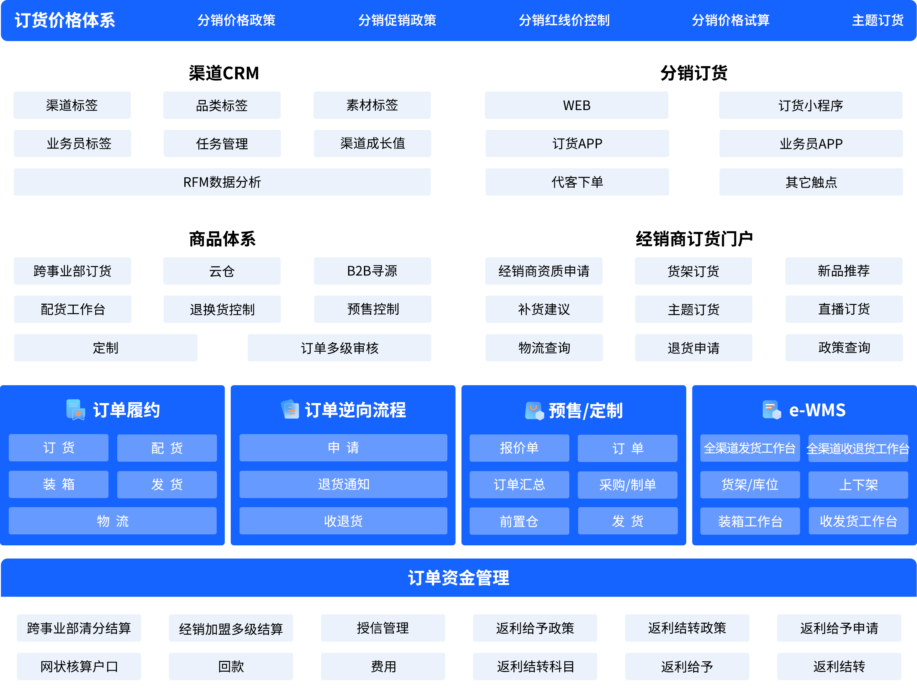丽晶软件Nebula星云-分销平台方案图.png