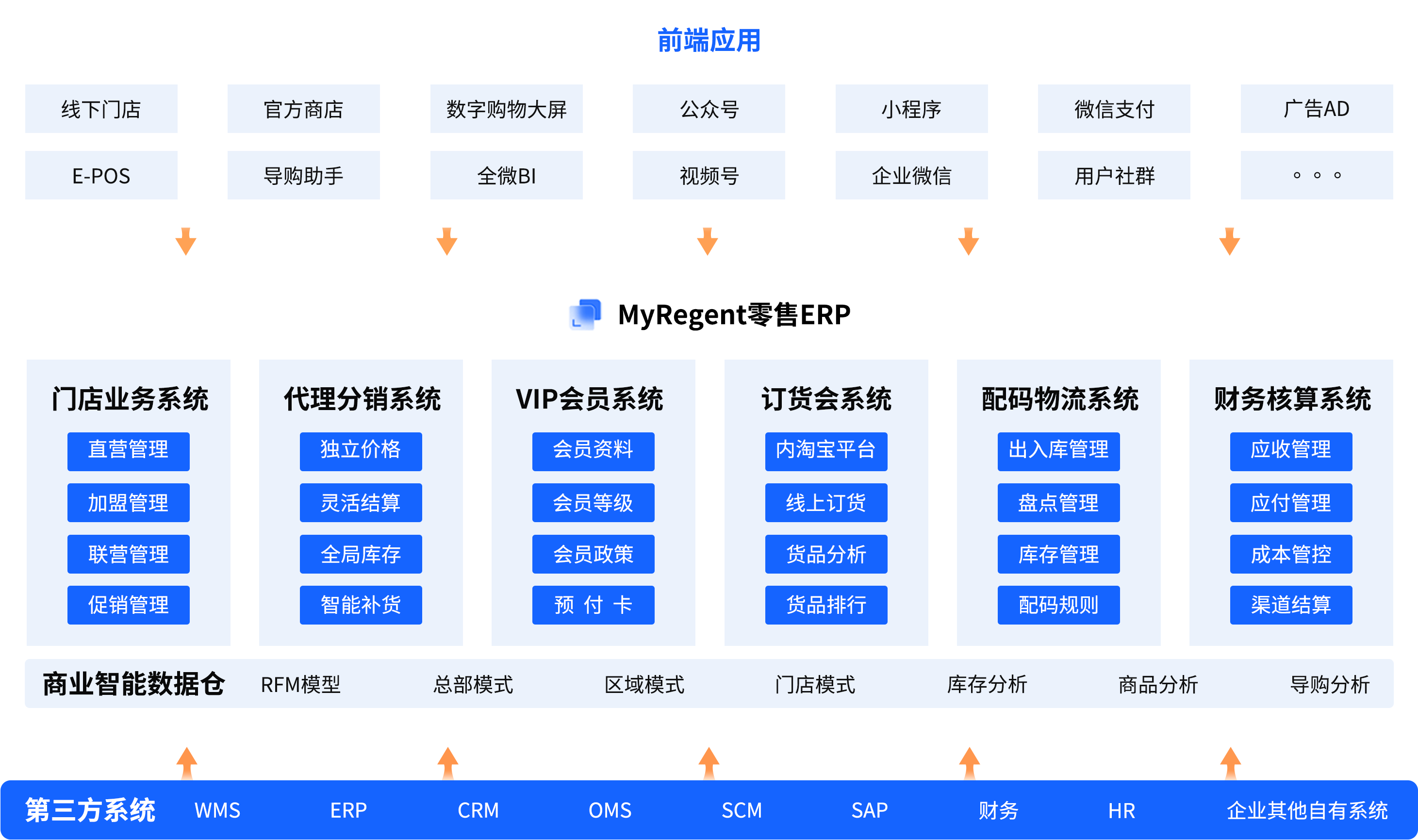 MyRegent时尚ERP.png