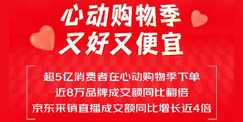 京东618第一波心动购物季发布最新业绩战报