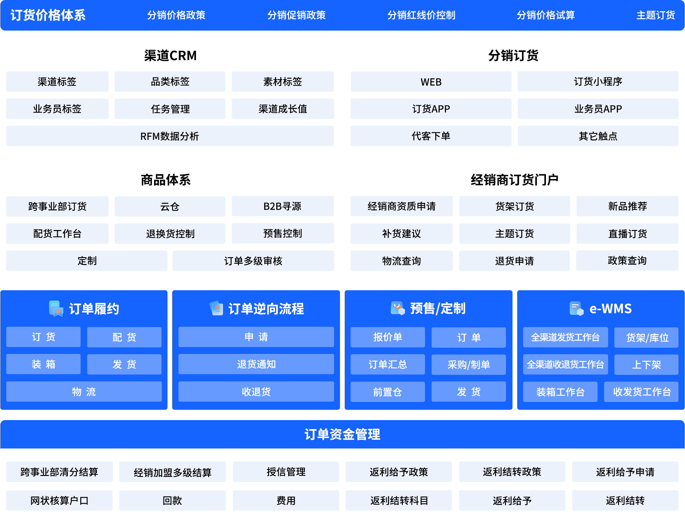丽晶软件Nebula星云-分销平台方案图.png