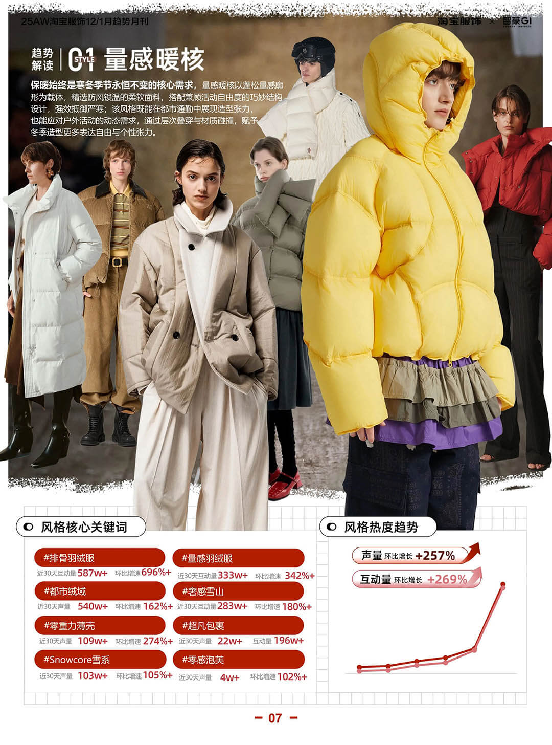 2025冬季淘宝服饰六大趋势：以风格重构寒冬穿搭秩序