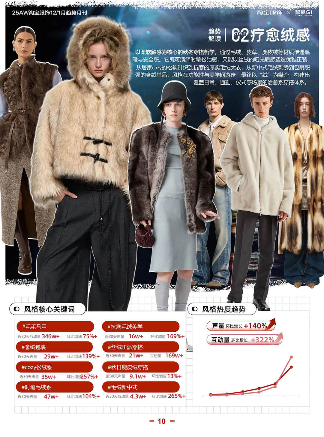 2025冬季淘宝服饰六大趋势：以风格重构寒冬穿搭秩序