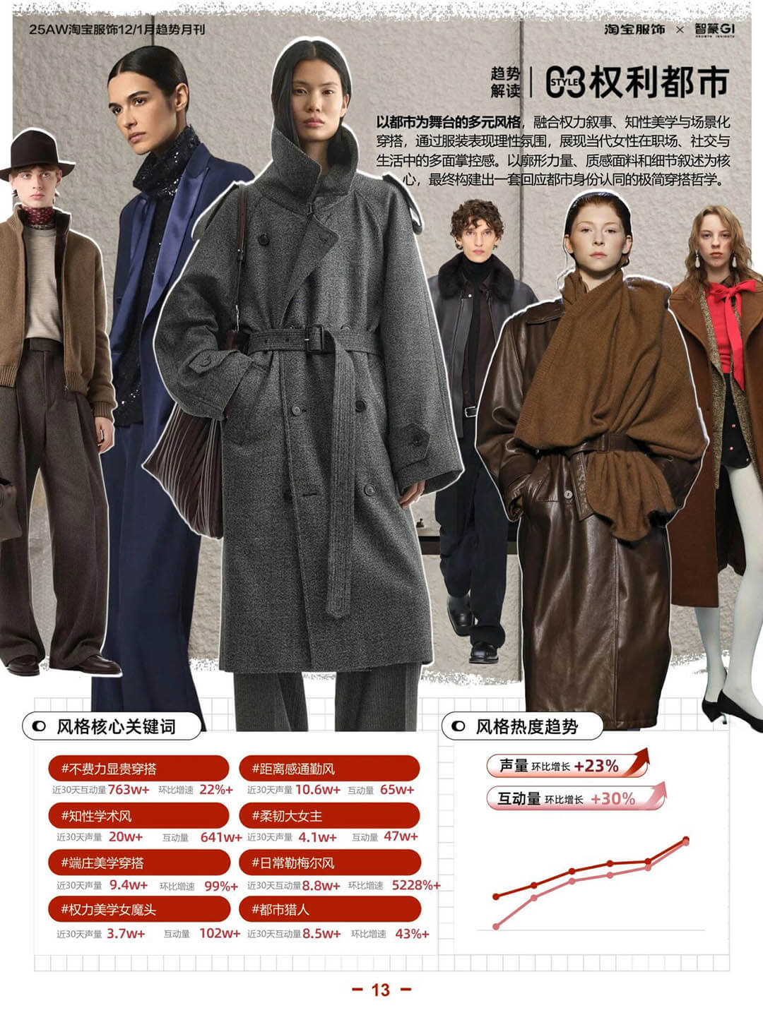 2025冬季淘宝服饰六大趋势：以风格重构寒冬穿搭秩序