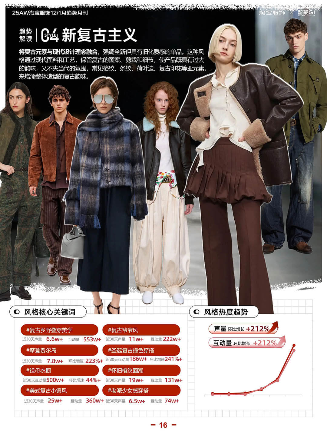 2025冬季淘宝服饰六大趋势：以风格重构寒冬穿搭秩序