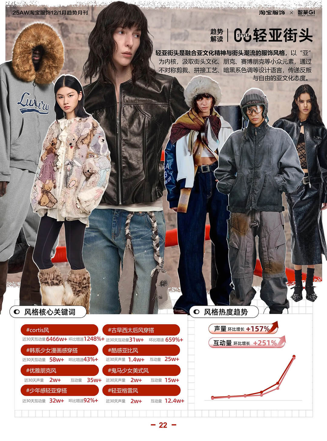 2025冬季淘宝服饰六大趋势：以风格重构寒冬穿搭秩序