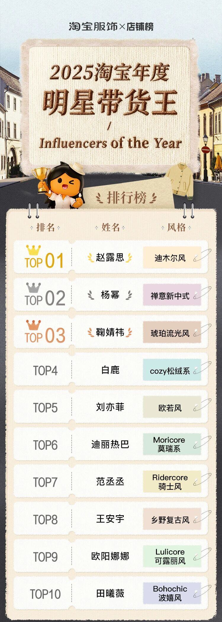 淘宝发布「2025服饰年度榜单」