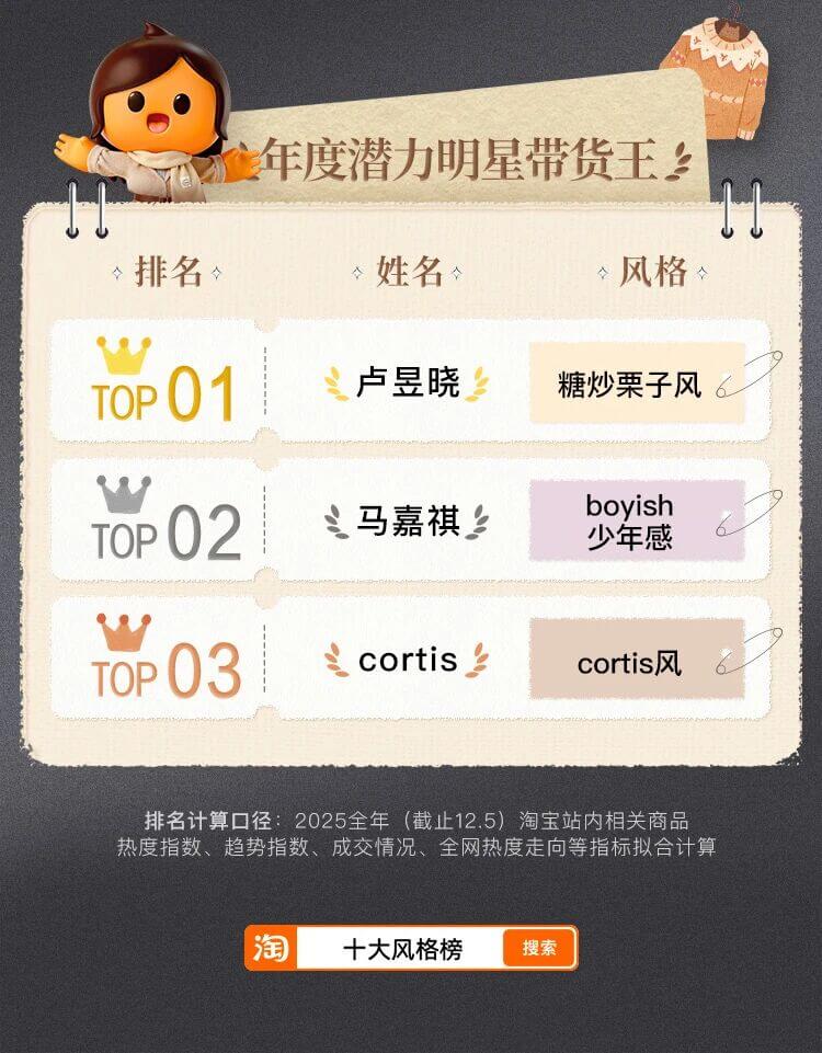 淘宝发布「2025服饰年度榜单」