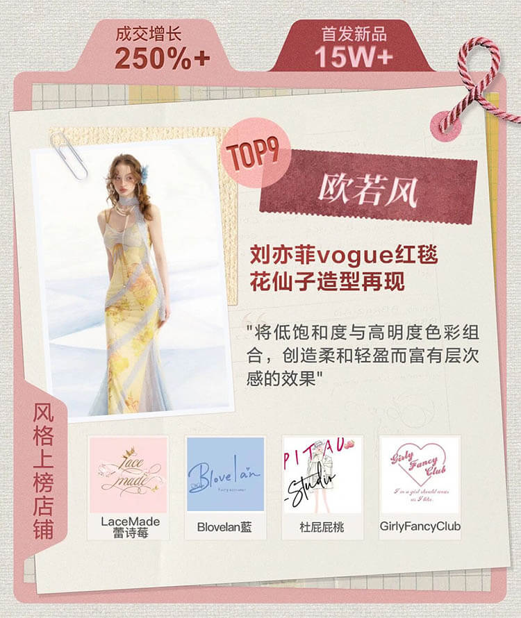 淘宝发布「2025服饰年度榜单」