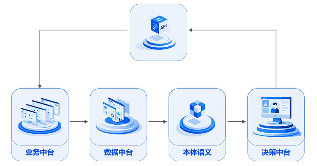 丽晶星云：构建企业数智化新范式，让企业拥有智能进化的能力