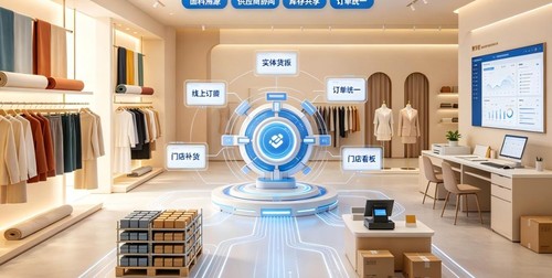 订单到底该由哪家店发？2026全渠道ERP寻源规则的五维配置与调优方法