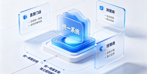 服装品牌直营、加盟、经销商，不同渠道在同一套系统里怎么管？