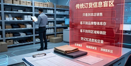 告别“凭经验报单”：B2B订货平台智能推荐如何让经销商订货更精准高效？