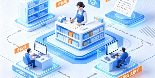门店收发盘效率提升80%！POS系统如何让收发货、退换货、盘点变得"智能化"？