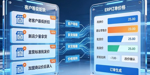 2026服装品牌做批发+零售，不同渠道不同价格——一套ERP怎么管住复杂的定价体系？