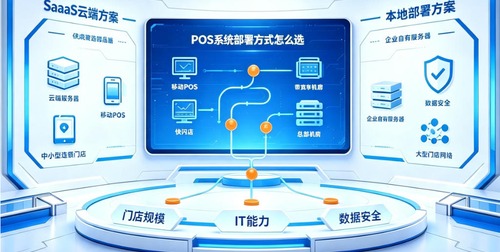 服装POS系统选SaaS版还是本地部署？哪个更适合连锁服装品牌？