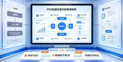 服装品牌的畅销款和滞销款，怎么通过POS系统数据快速识别？