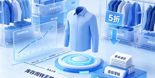 服装企业库存周转慢、滞销款积压，ERP系统能否自动分析原因并给出清货或调拨建议？