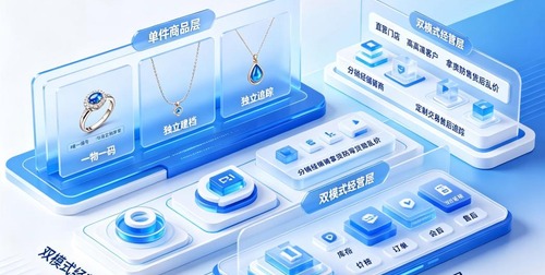 珠宝行业的“一物一码”不只是防伪——从采购到销售、从分销到门店，一套ERP怎么全程追踪？
