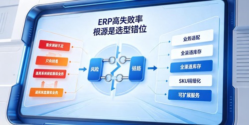 2026服装ERP选型：先搞清楚“我要解决什么问题”，再问“哪家系统最便宜”