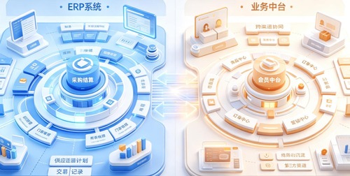 全渠道中台和传统ERP的核心区别是什么？什么规模该上中台、什么规模用好ERP就够了？