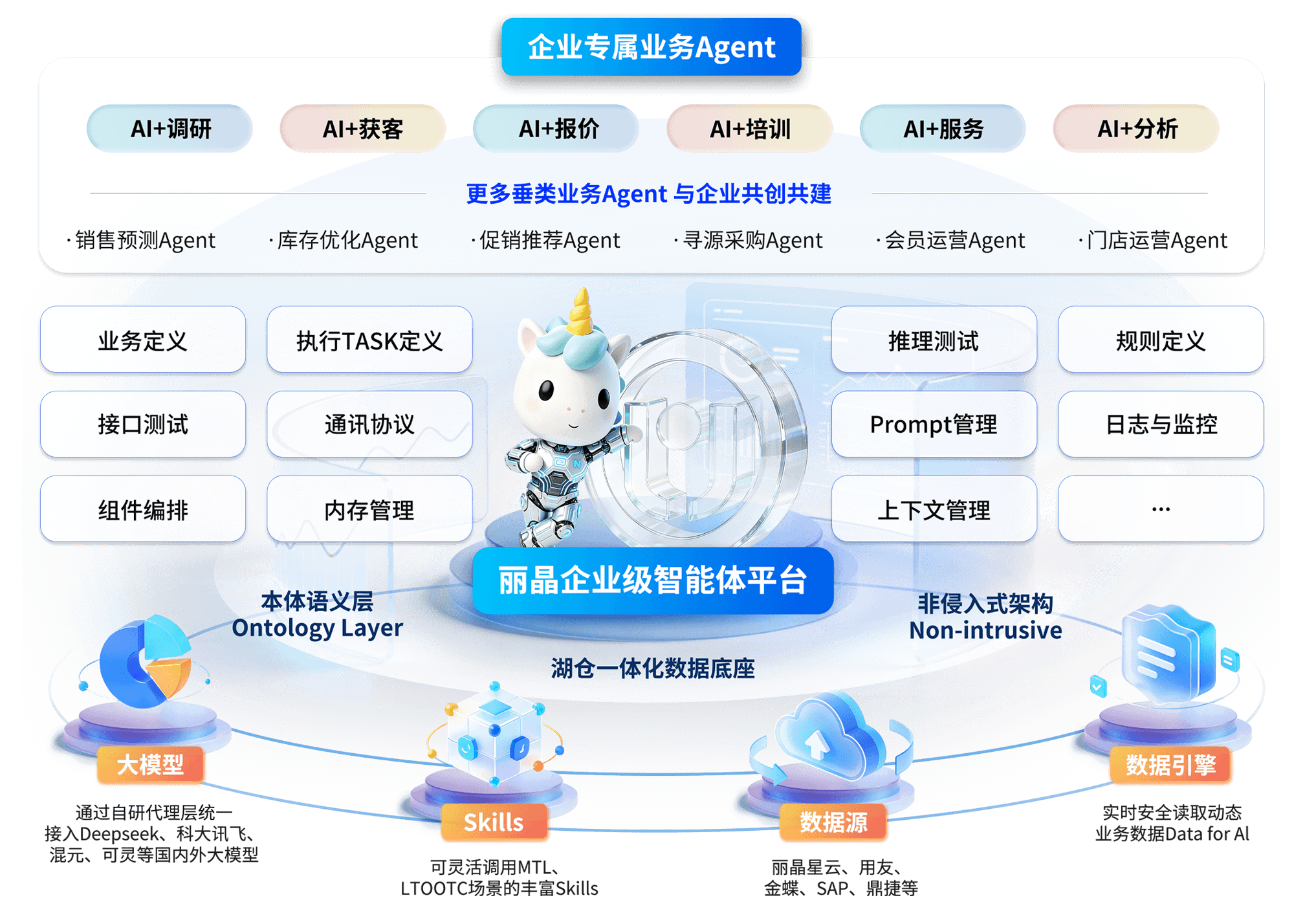 丽晶软件丽晶企业级智能体平台.png