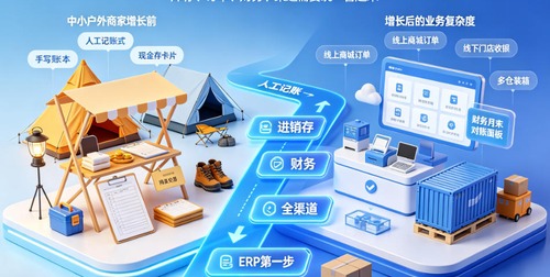 从“Excel管库存”到“系统管全渠道”——中小型户外运动ERP选型的三个核心问题