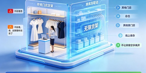 伊芙丽1000+门店云仓共享、布来亚克100+家直营店——无限货架如何把流失订单拉回来？