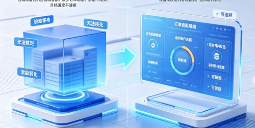 经销商返利像黑盒？B2B订货系统如何让返利余额、来源、使用记录全透明