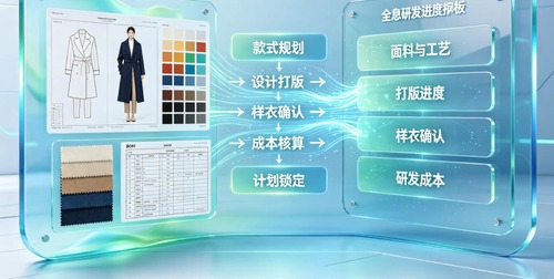 企划先行、设计上云、生产透明——杭州服装企业从批发转品牌，ERP+SCM的全链路数字化方案