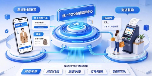 私域导购业绩归属、佣金自动结算、跨店分佣——服装门店该选什么样的POS？