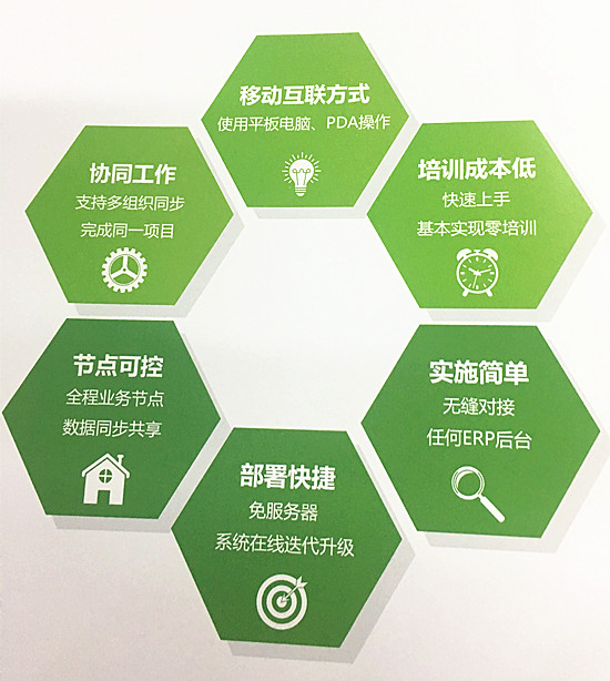 服装仓库管理的三大难题是什么？怎么解决？.jpg