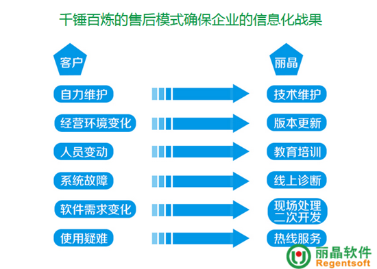 丽晶给您介绍什么服装管理系统好呢？.png