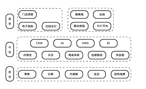 丽晶网联,新零售时代服饰企业信息化管理何去何从4.png