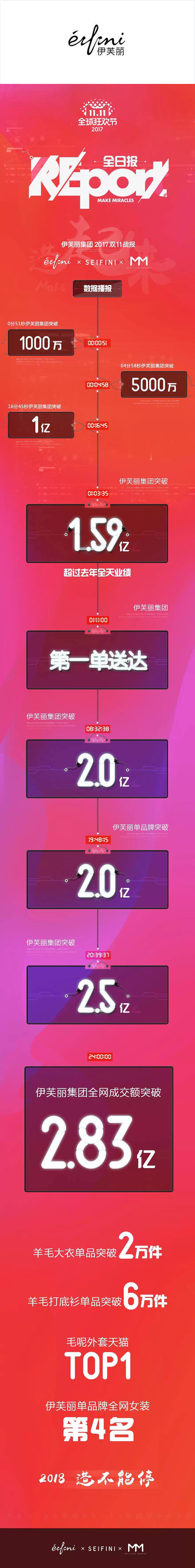 恭贺丽晶的小伙伴们入围天猫亿元俱乐部1.jpg