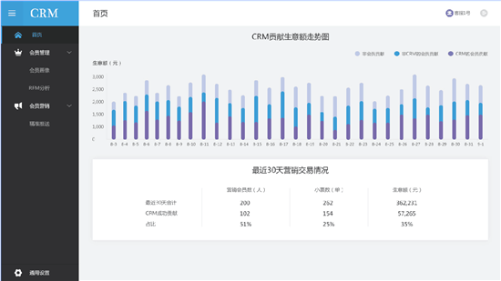 丽晶CRM 全方位挖掘客户需求，实现智能精准营销.png