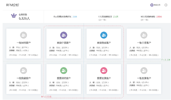 丽晶CRM 全方位挖掘客户需求，实现智能精准营销4.png